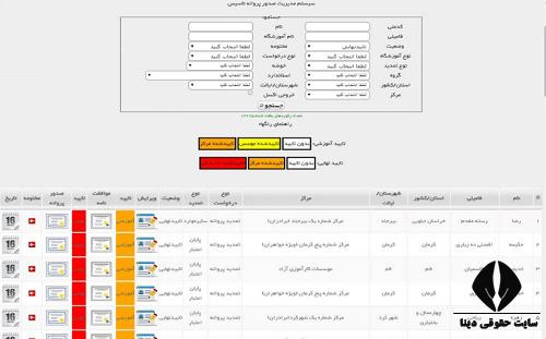 نحوه دریافت مجوز تاسیس آموزشگاه فنی و حرفه ای 